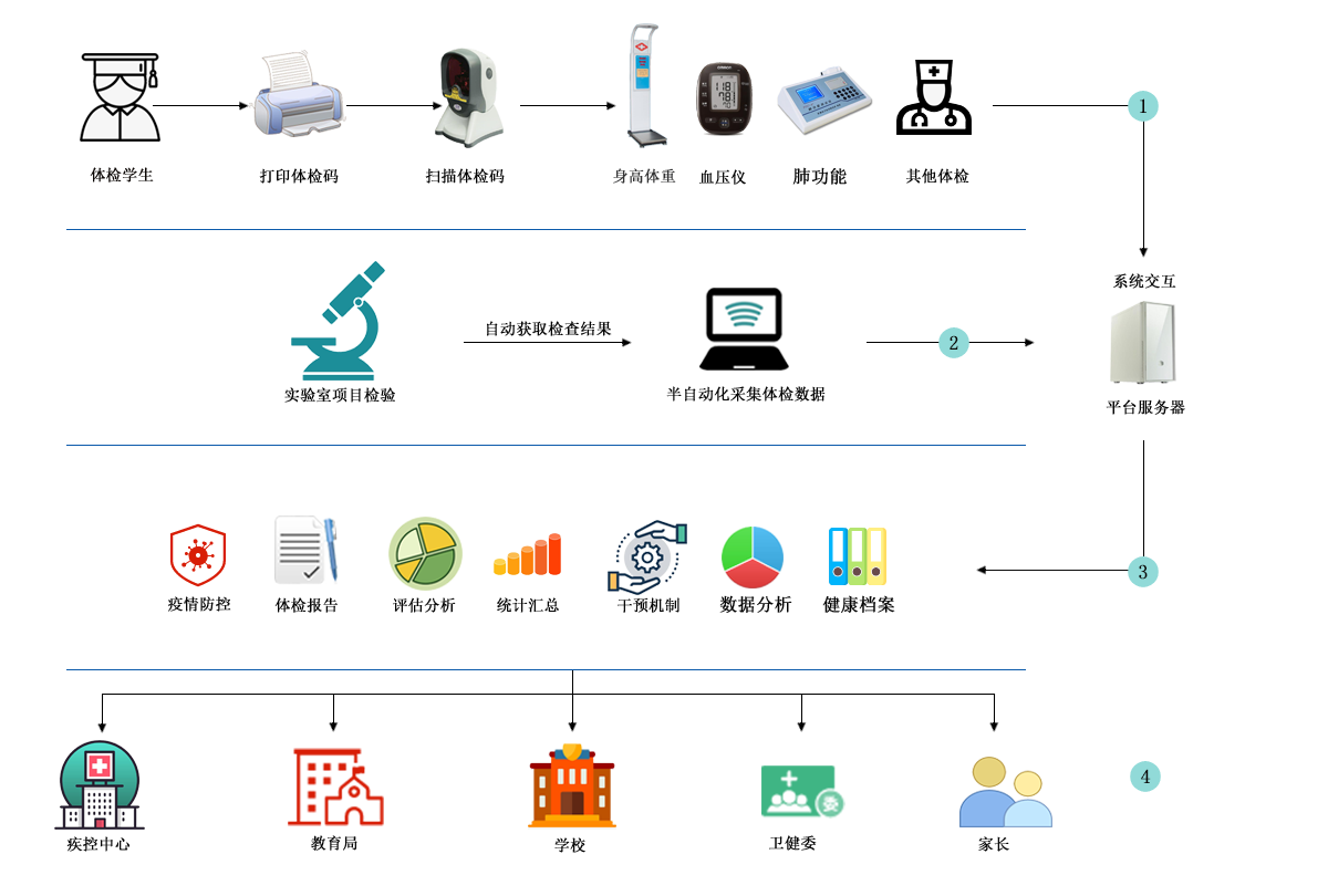 流程图.png